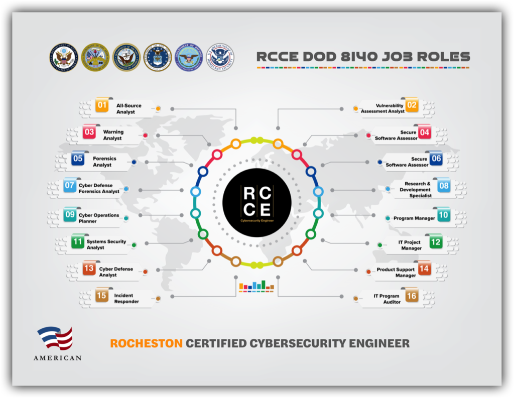 8140-job-roles-1024x793 RCCE1 8140